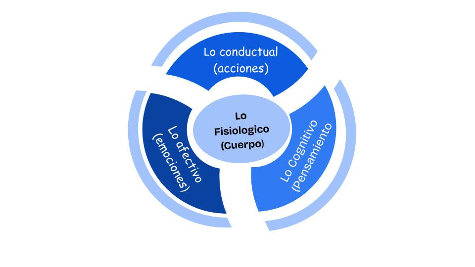 terapia Psicoespiritual